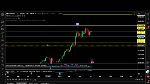 GOLD Analysis 3700?