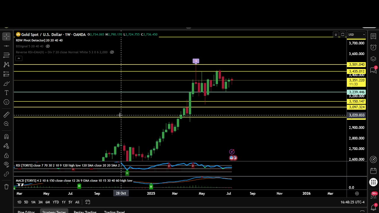 GOLD Analysis 3700?