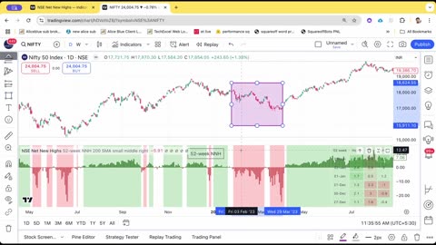52 Week High Low Strategy