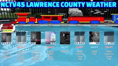 NCTV45 LAWRENCE COUNTY 45 WEATHER MON JULY 14 2025