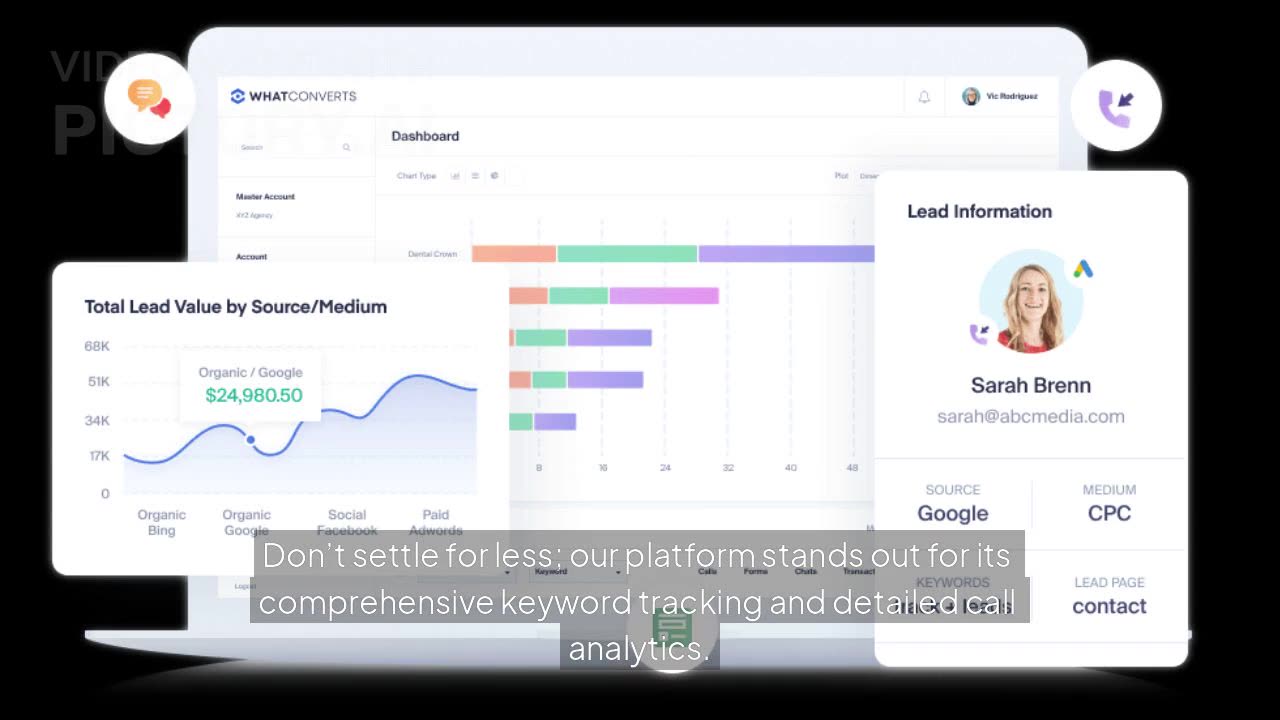 Track eCommerce Sales Back to Marketing Sources with WhatConverts