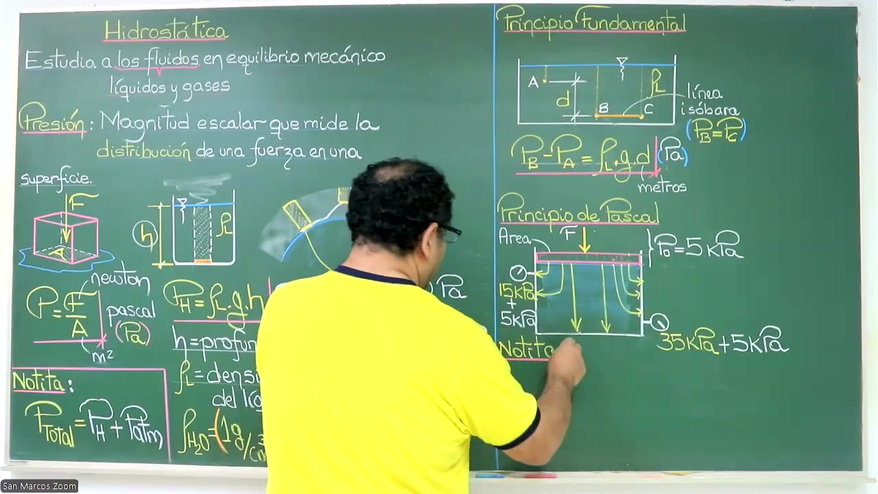 VONEX SEMESTRAL 2024 | Semana 10 | Física S1