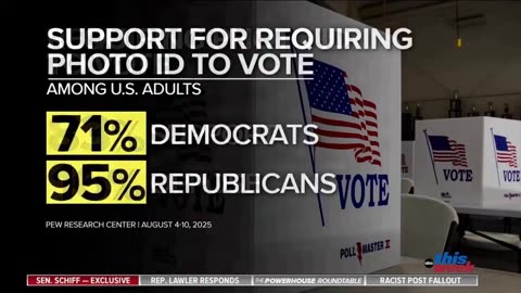 Adam Schiff: Voter ID 'Is Another Way to Simply Try to Suppress the Vote'