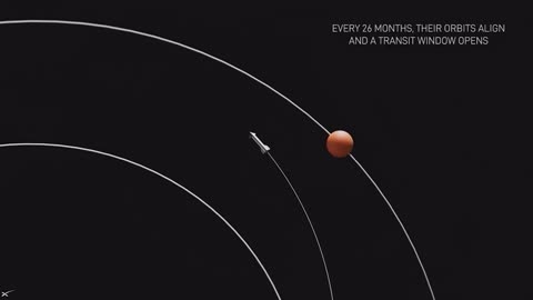 This is how SpaceX will do orbital transfer from Earth to Mars.