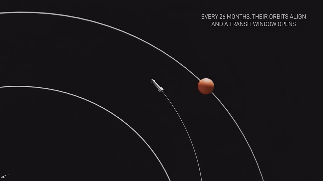 This is how SpaceX will do orbital transfer from Earth to Mars.