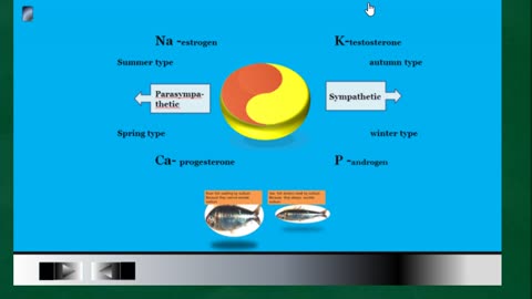 바닷물고기는 소음인 태음인이며, 민물고기는 태양인, 소양인인데 소금이 필요한 체질은 누구일까요? 사상의학적인 식염 짠물체질