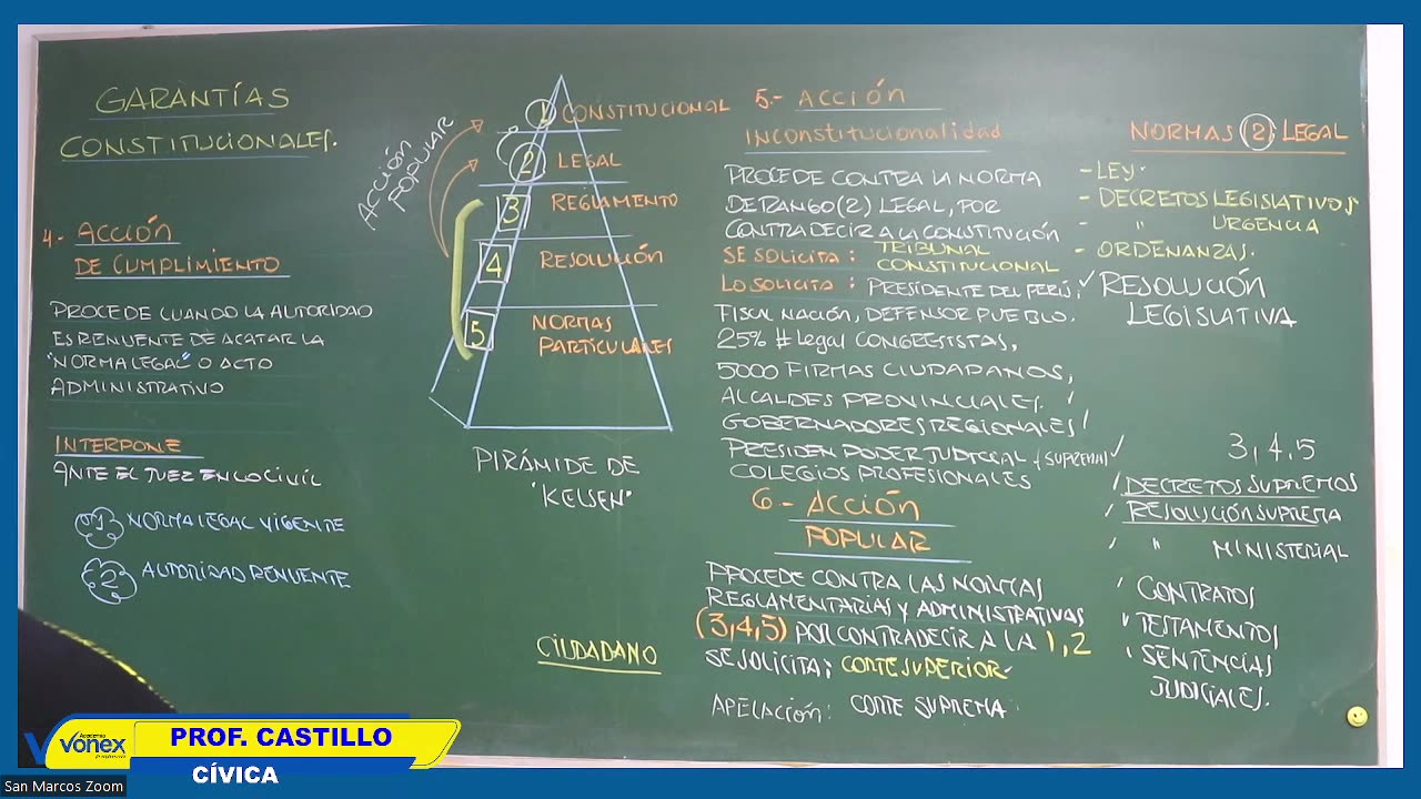VONEX SEMESTRAL 2024 | Semana 05 | Cívica