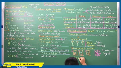 VONEX REPASO 2025 | Semana 06 | Filosofía S2
