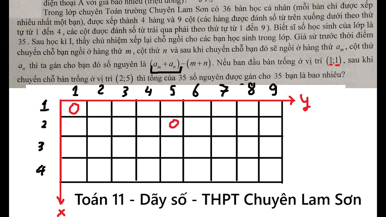 Toán 11: Trong lớp chuyên Toán trường Chuyên Lam Sơn có 36 bạn học sinh.