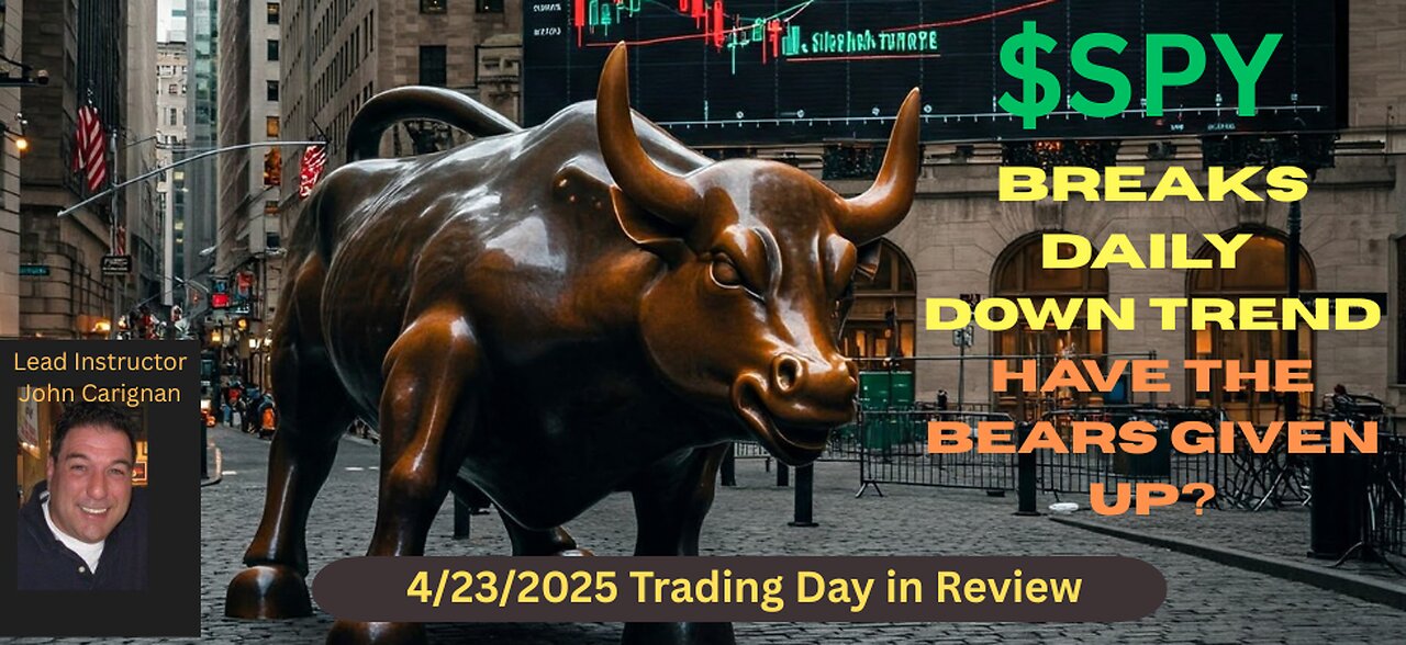 April 23rd, 2025 BYOB Trading Day In Review. For educational purposes only.