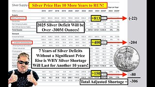 BIX WEIR --SILVER ALERT! Silver Has 10 Years of Price Rises Just to Catch Up! IT'S ALL PHYSICAL NOW