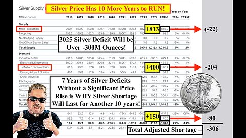 BIX WEIR --SILVER ALERT! Silver Has 10 Years of Price Rises Just to Catch Up! IT'S ALL PHYSICAL NOW