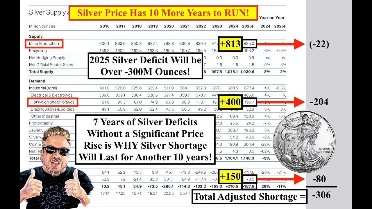 BIX WEIR --SILVER ALERT! Silver Has 10 Years of Price Rises Just to Catch Up! IT'S ALL PHYSICAL NOW
