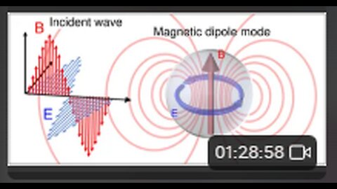 Sigils & Fake goetia