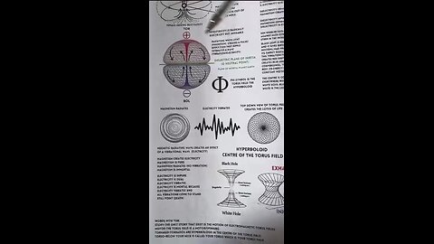 All is Atum - Book Of Wisdom...