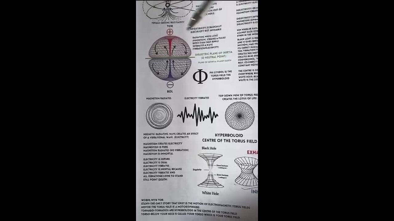 All is Atum - Book Of Wisdom...