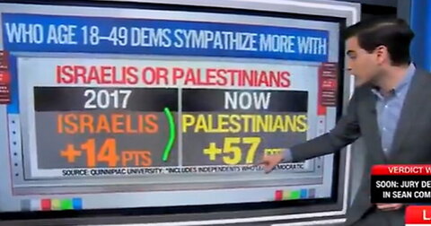 Poll Shows Massive Swing: Democrats Stand With Hamas Terrorists