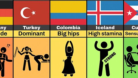 Most Sexually Attractive Traits from Different Countries