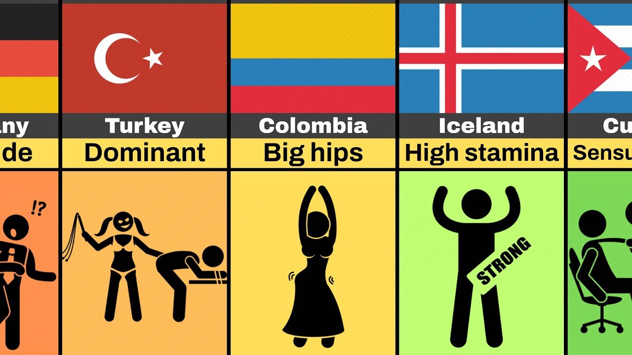 Most Sexually Attractive Traits from Different Countries