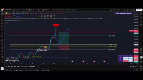Forex Scalping Basics for Beginners