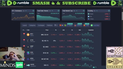 Saturday Crypto Talk 11/15/25: Market Tumbles As Economic Woes Continue