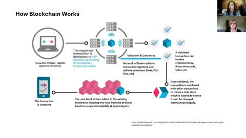 Why Blockchain cannot be used for elections