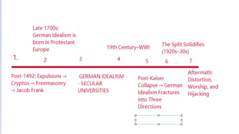 Mr White Tuber: NSDAP vs Occult (NAZI vs Occult)