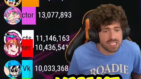 Mrbeast vs Mikecrack