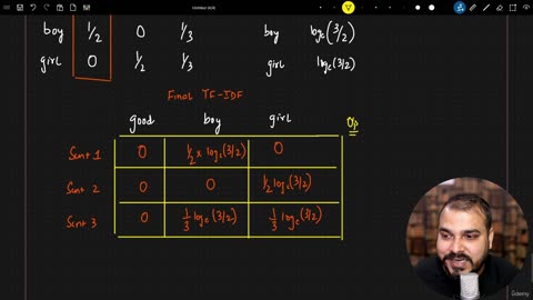 47.18 TF-IDF Instituion Krish Naik ML