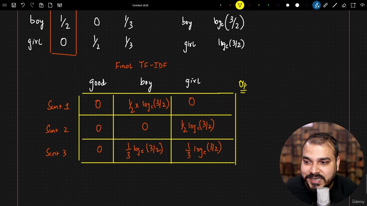 47.18 TF-IDF Instituion Krish Naik ML