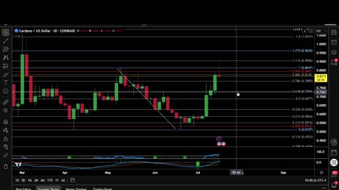 ADA CARDANO $1.1 AND WHEN?
