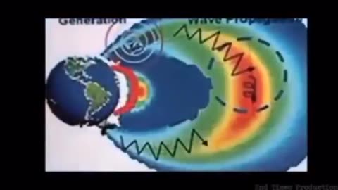 A Look into HAARP Weather Control and Weather Warfare