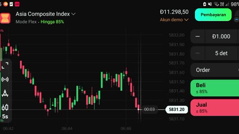 Watch forex market part 51