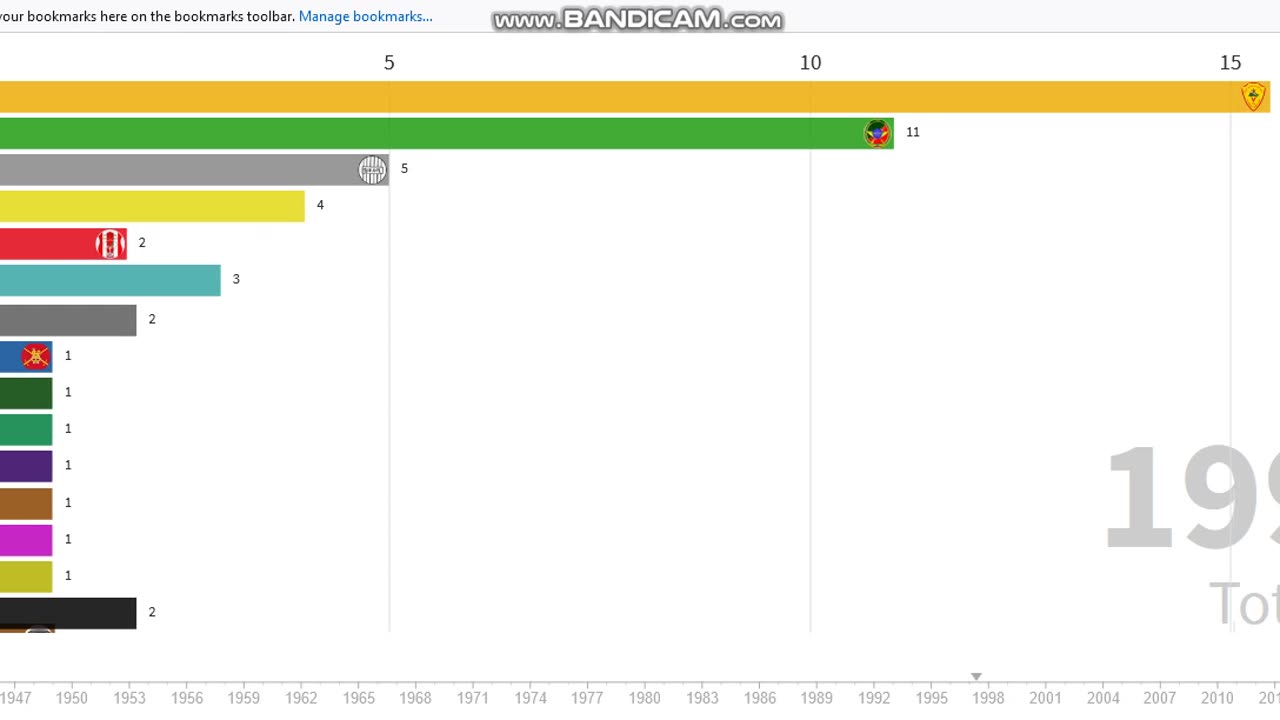 Ethiopian Premier League Winners (1944-2021)