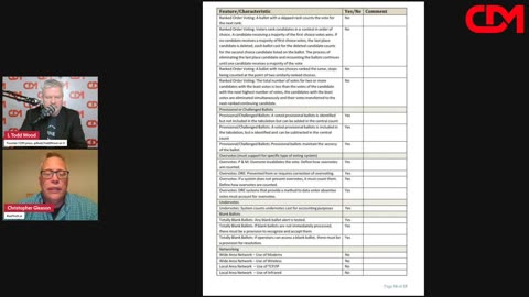 CDM CLIPS: Chris Gleason Broward County, FL Election Fraud