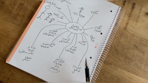 ما هو عدم النضوج العاطفي؟ مقطع من دورة "التحرر من العائلة السامة" على أكاديمية علياء (مجانية)