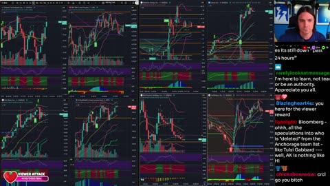 LIVE Day Trading the Stock Market