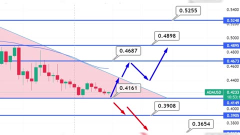 Cardano Price Testing KEY Support Level Massive Crash Coming