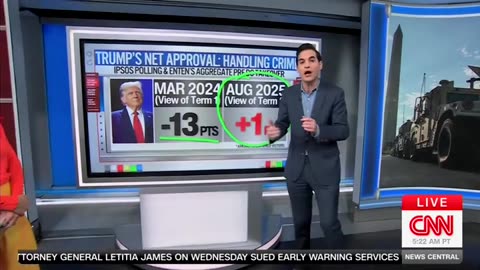 CNN's Harry Enten Says Americans 'Vastly Prefer' Trump's Handling Of Crime Over Biden