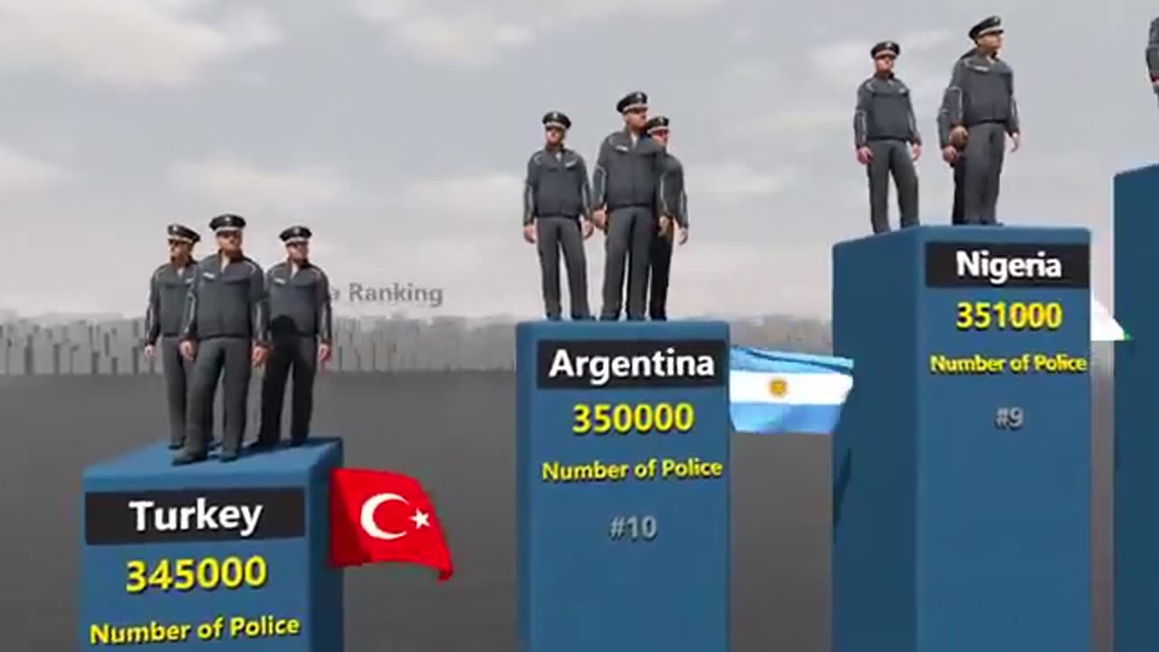 Number of police by country. Interesting…