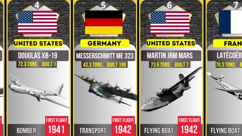 Largest Airplanes in the World All Time All Countries - Top 25