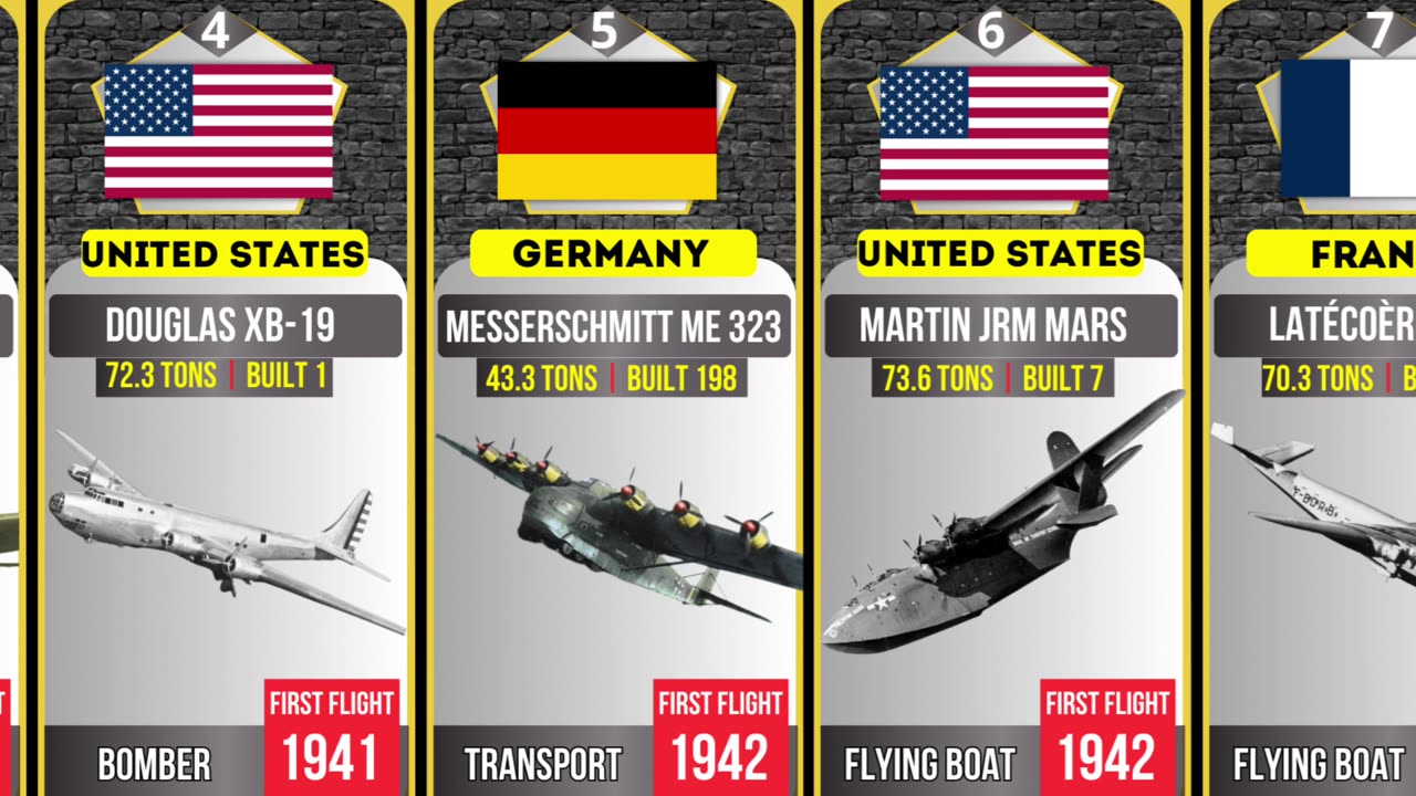 Largest Airplanes in the World All Time All Countries - Top 25