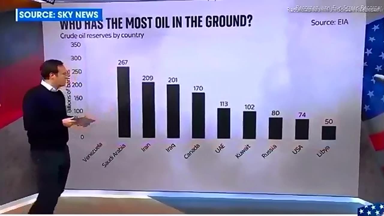THE CAPTURE OF MADURO & OIL PRODUCTION EXPLAINED