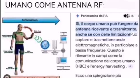 VOGLIONO TRASFORMARE IL CORPO UMANO IN ANTENNA (spiegazione e brevetti in descrizione)