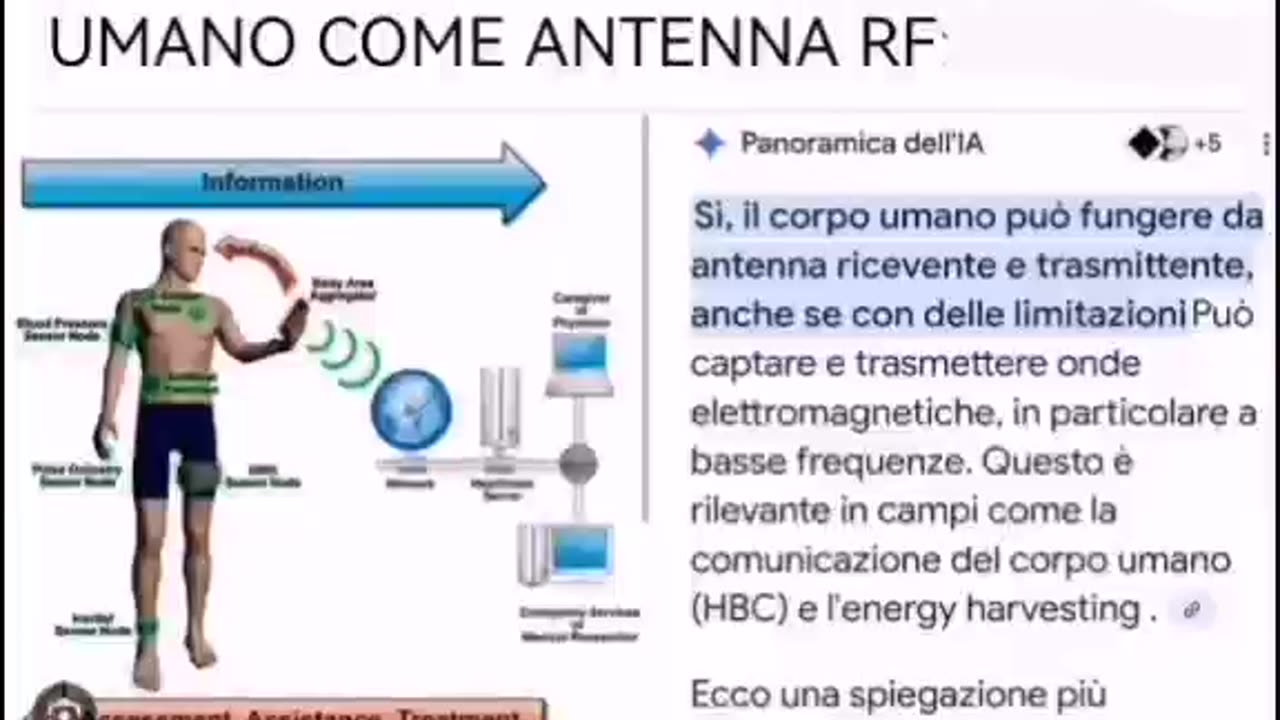 VOGLIONO TRASFORMARE IL CORPO UMANO IN ANTENNA (spiegazione e brevetti in descrizione)