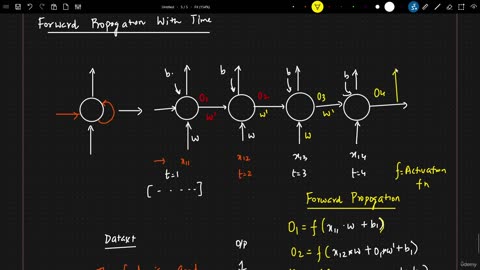 51.2 Forward Propogation With Time In RNN Training Krish Naik ML