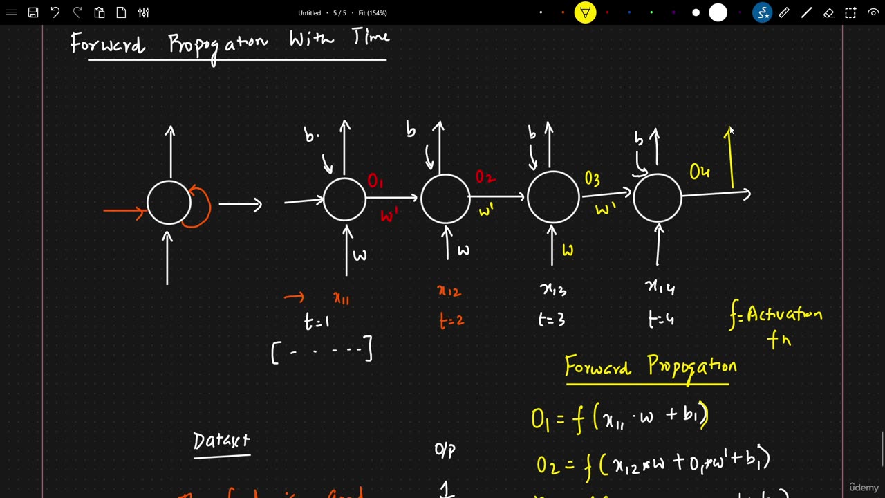 51.2 Forward Propogation With Time In RNN Training Krish Naik ML