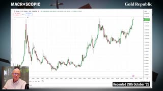 Francis Hunt: GOLD's next PARABOLIC move. SILVER to $90 then $333/oz !