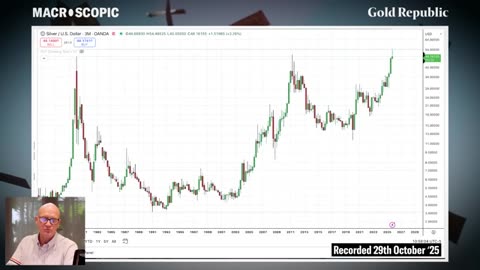 Francis Hunt: GOLD's next PARABOLIC move. SILVER to $90 then $333/oz !