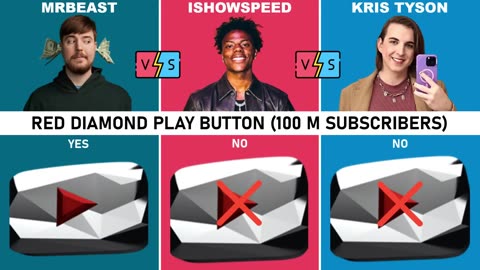 Comparison Between IShowSpeed vs MrBeast vs Kris Tyson }| Who is richest person? | New Video|
